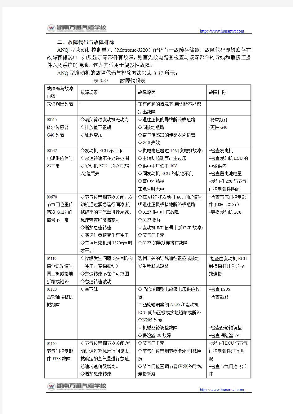 湖南万通汽修学校,ANQ型电喷2