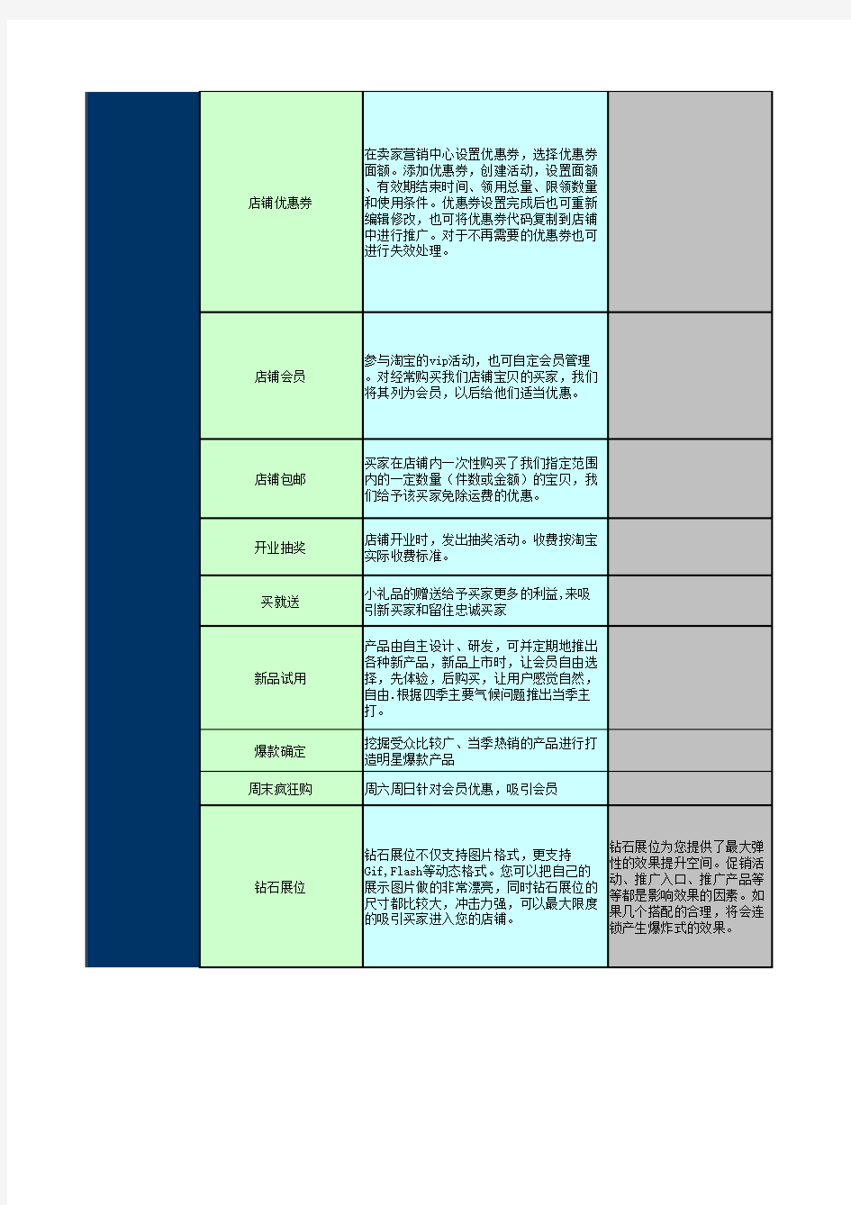 淘宝营销工具大全