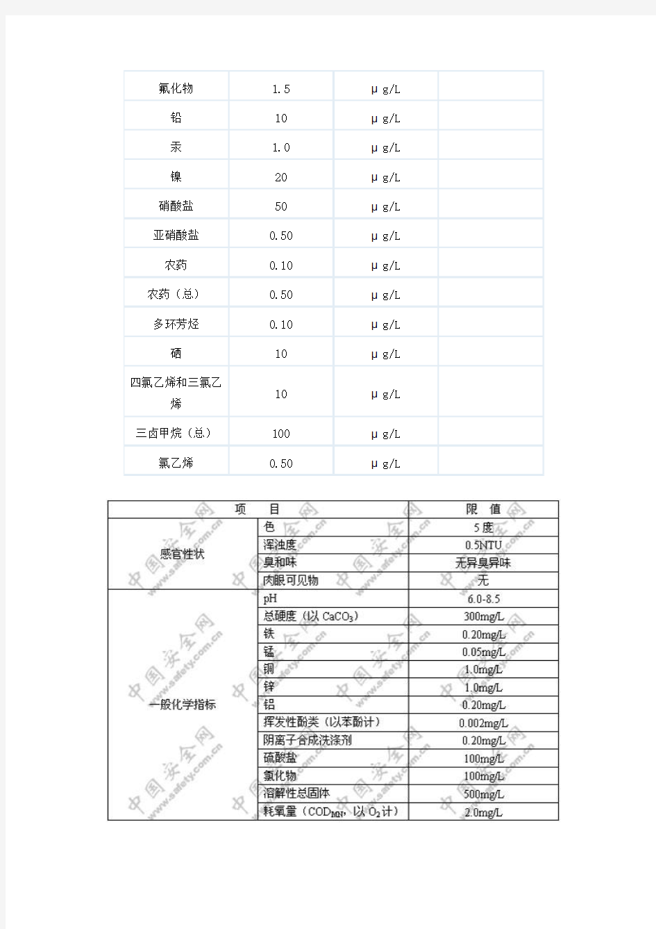 欧盟水质检测标准