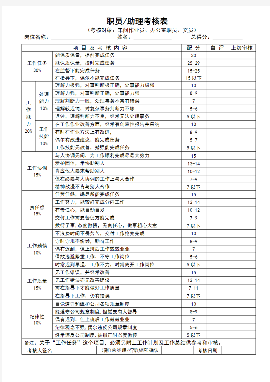 基层员工绩效考核表格