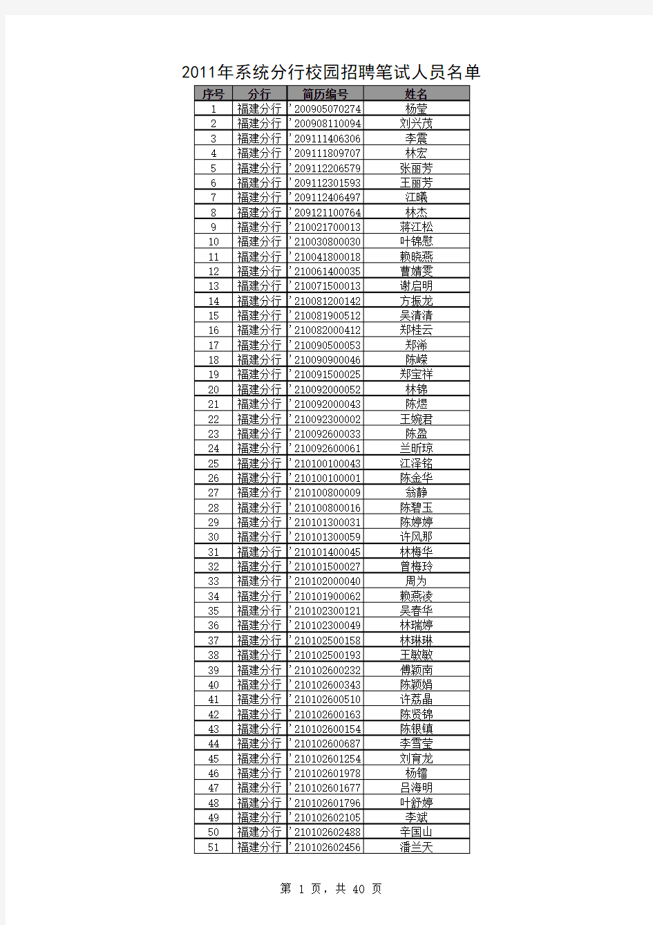 福建分行2011年校园招聘入围笔试人员名单