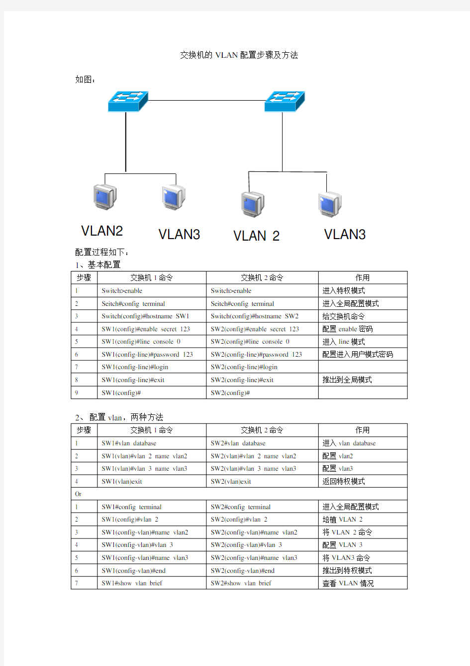 交换机的VLAN配置步骤及方法