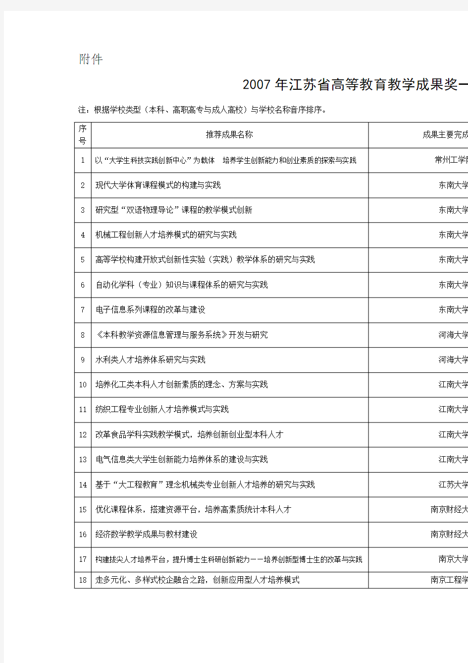 2007年江苏省高等教育教学成果奖一等奖名单