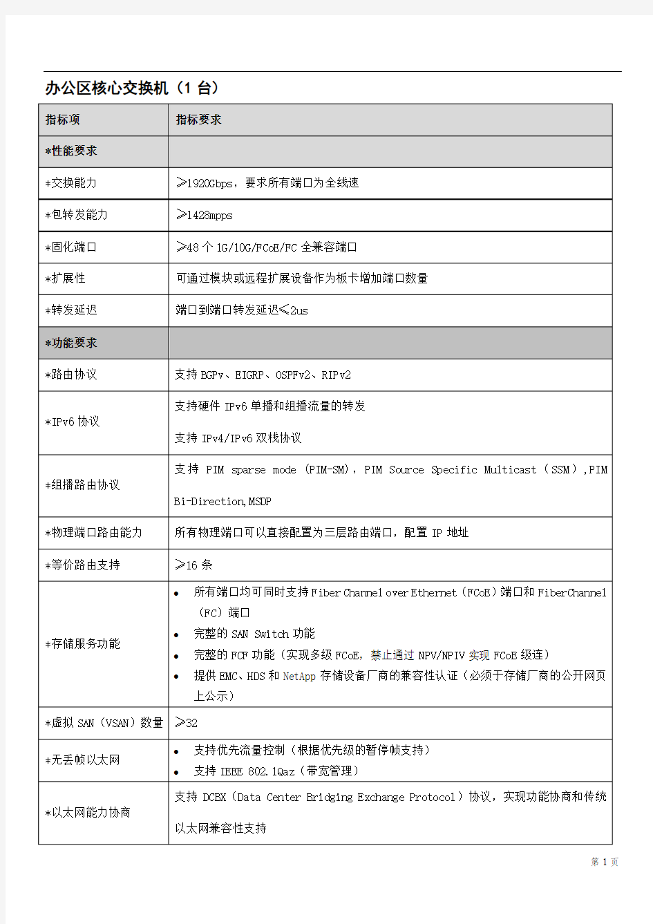 cisco设备技术参数