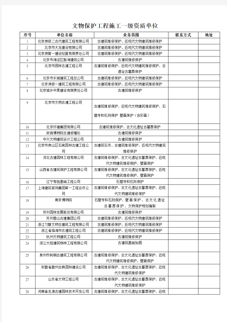 文物保护工程施工一级资质单位