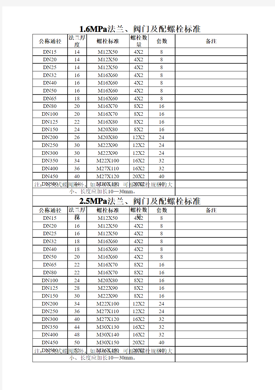 阀门螺栓对应表