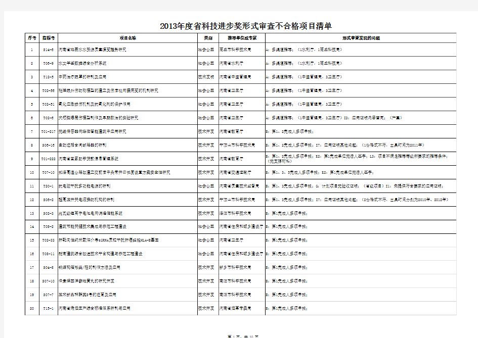 河南省科技进步奖名单