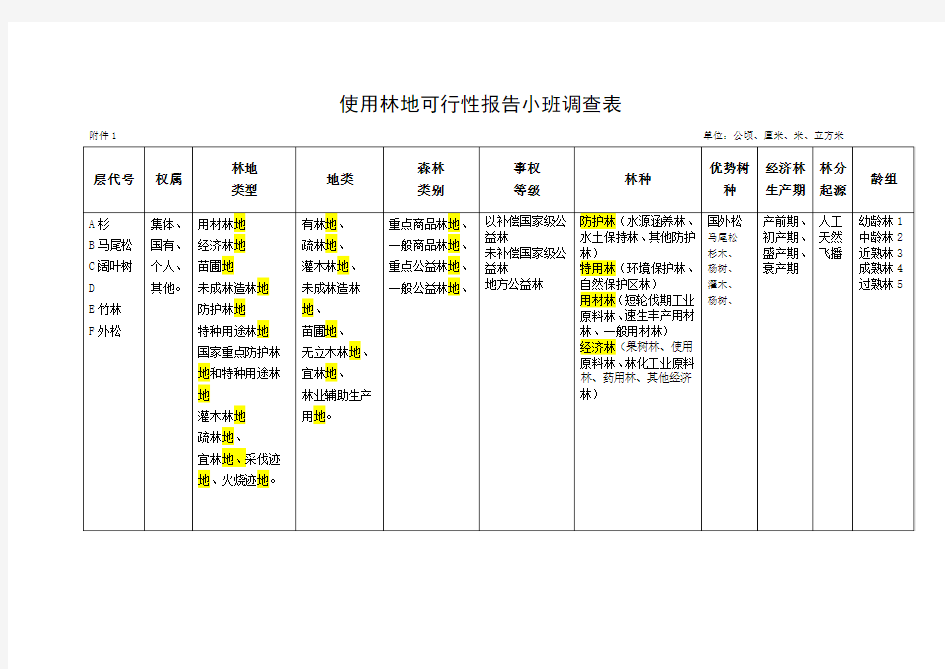 使用林地可行性小班因子调查表