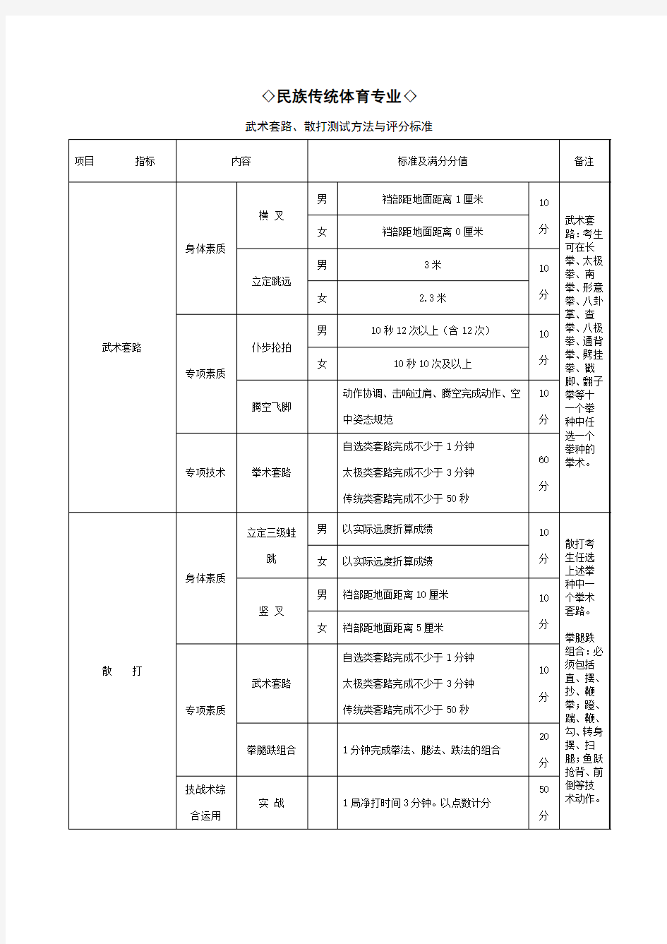 ◇民族传统体育专业◇