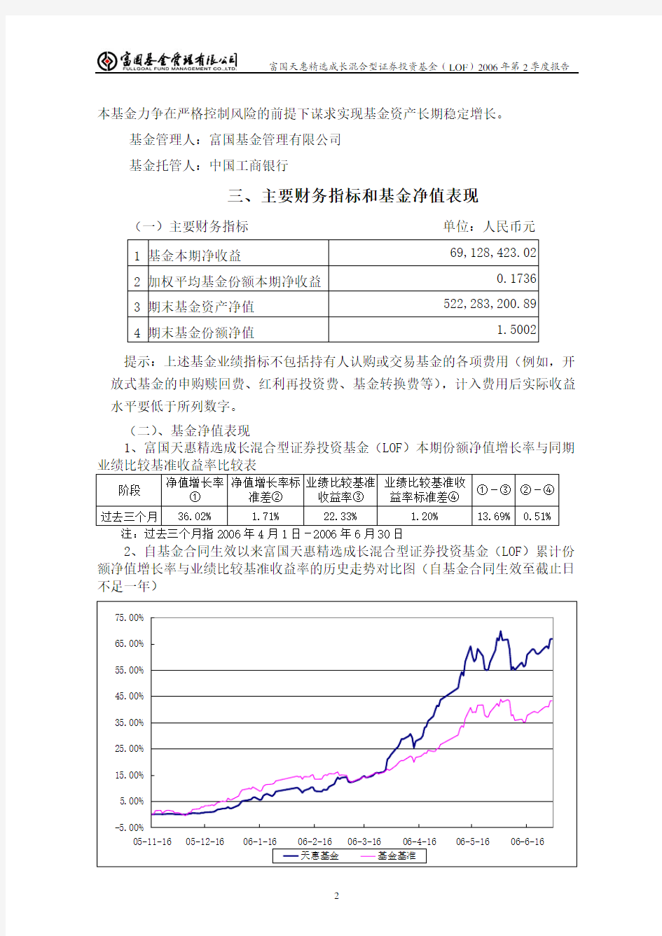富国天惠精选成长混合型证券投资基金(LOF)2006