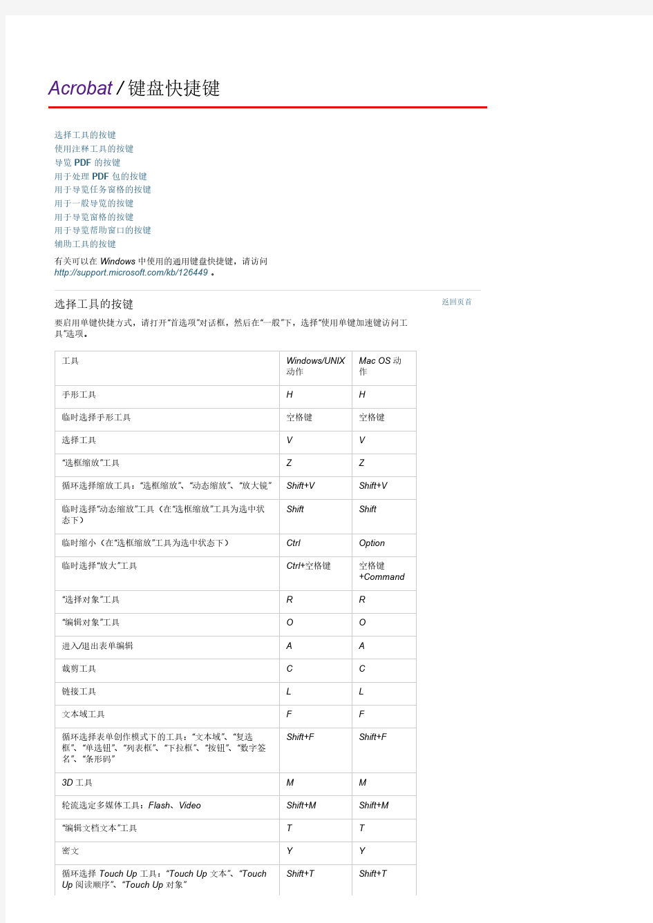 Adobe Acrobat XI _ 键盘快捷键