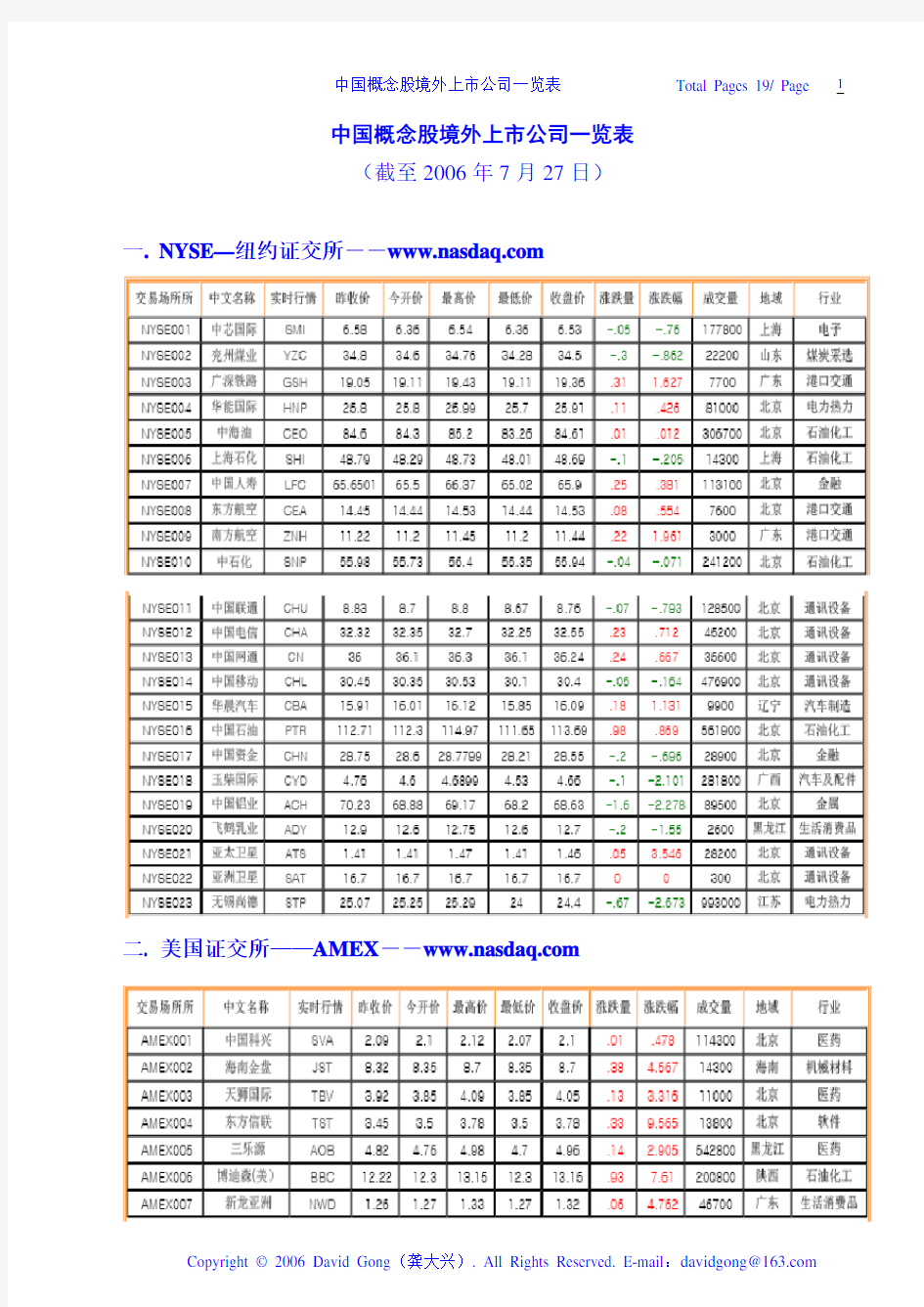 中国概念股境外上市公司一览表