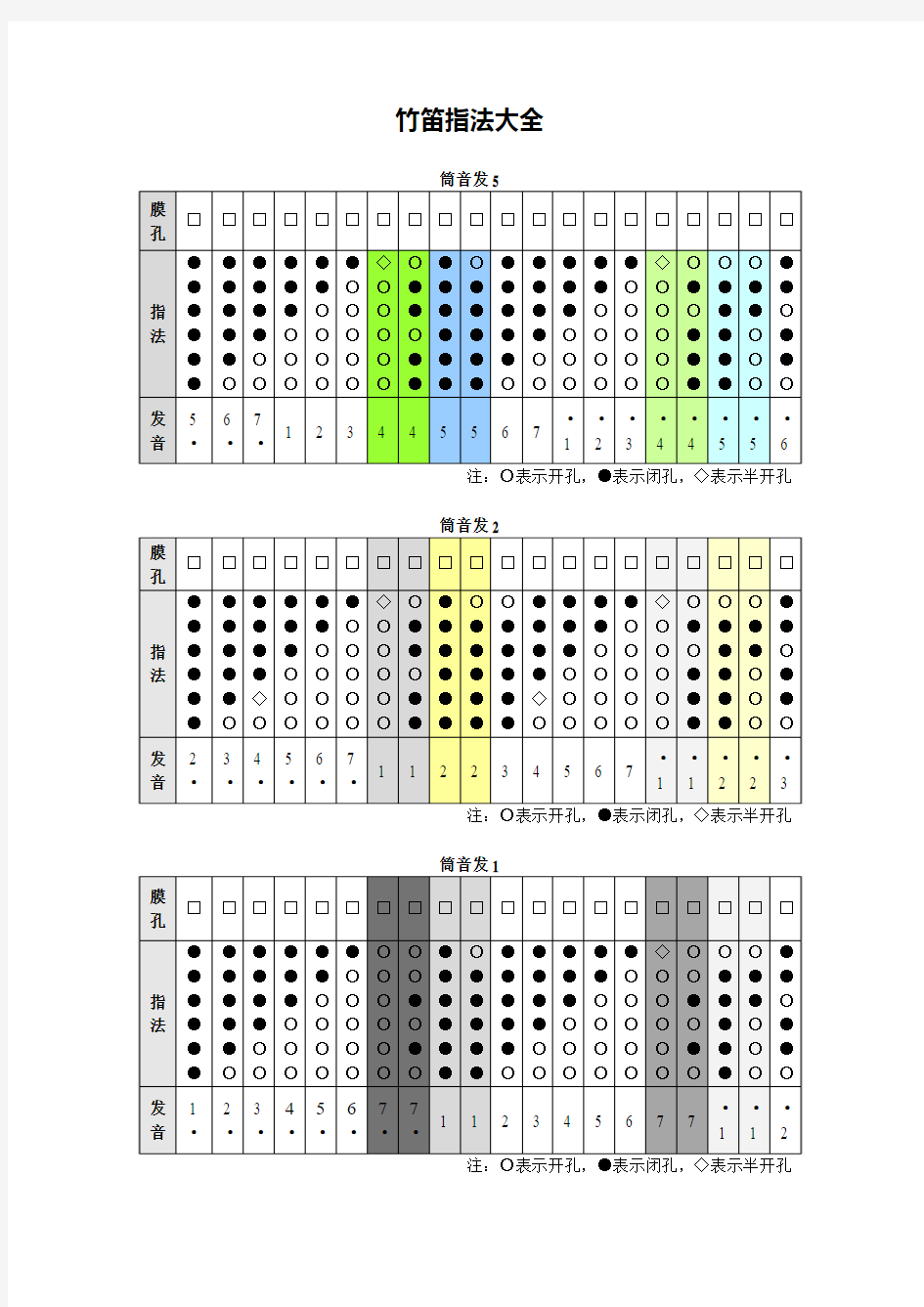 竹笛指法大全