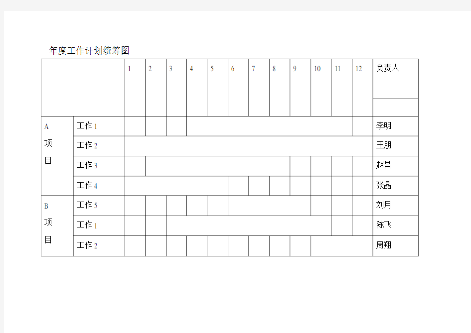 年度工作计划统筹图