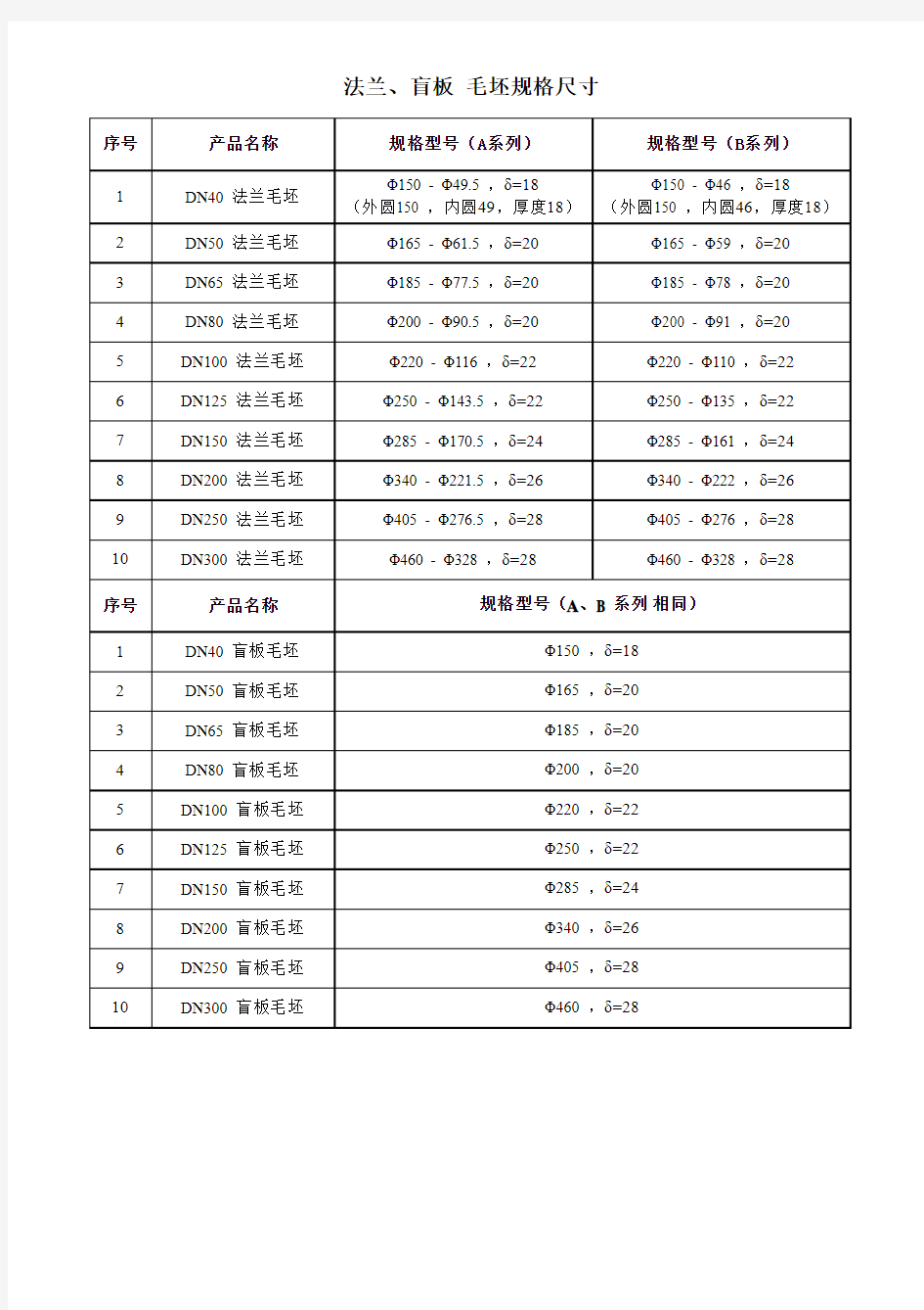 法兰规格尺寸表