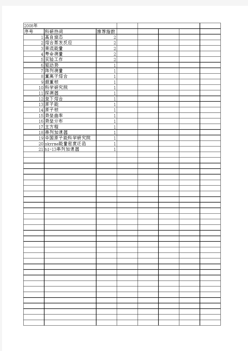 【国家自然科学基金】_重离子熔合_基金支持热词逐年推荐_【万方软件创新助手】_20140801