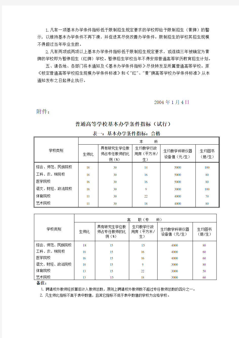 教发〔2004〕2号(教育部关于印发《普通高等学校基本办学条件指标(试行)》的通知)