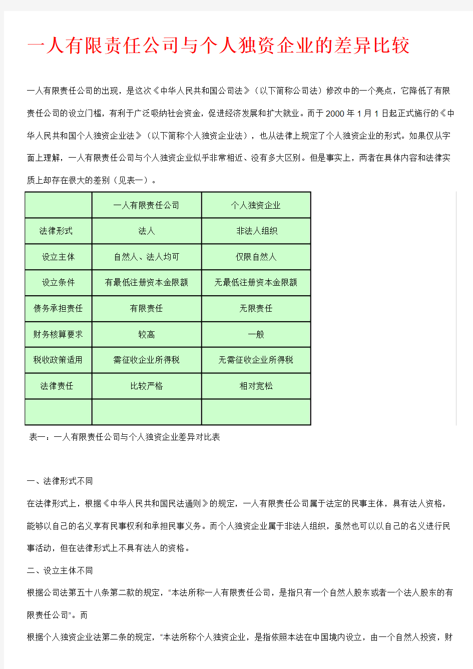 一人有限责任公司与个人独资企业的差异比较