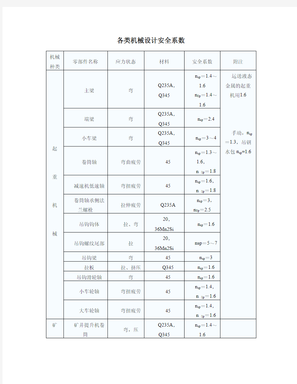 机械安全系数的确定