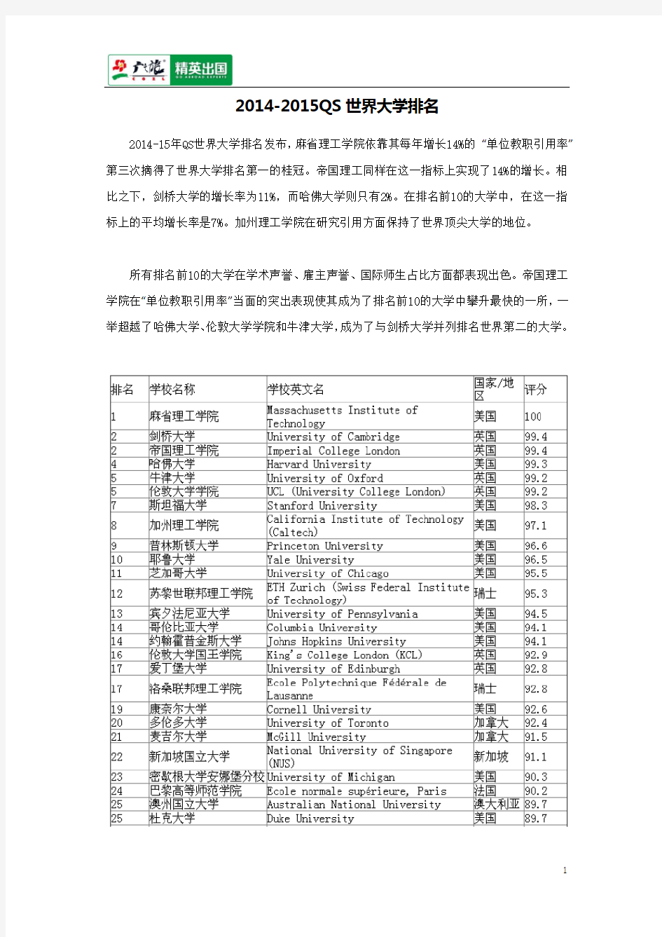 2014-2015QS世界大学排名