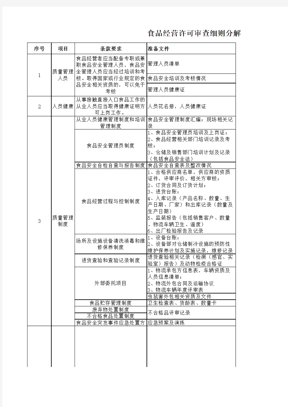 食品经营许可审查细则分解