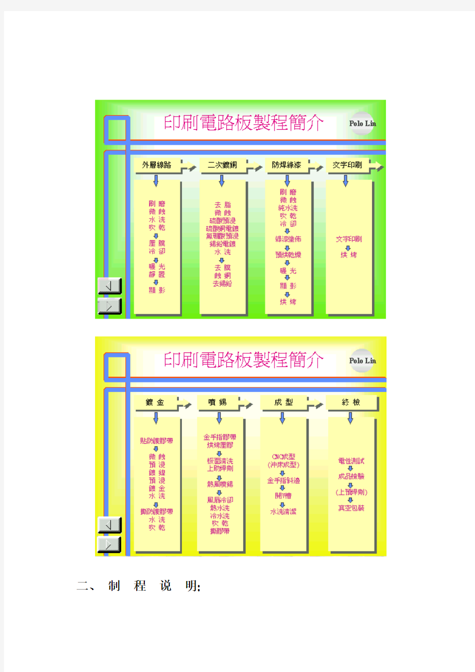 印刷电路板制程简介