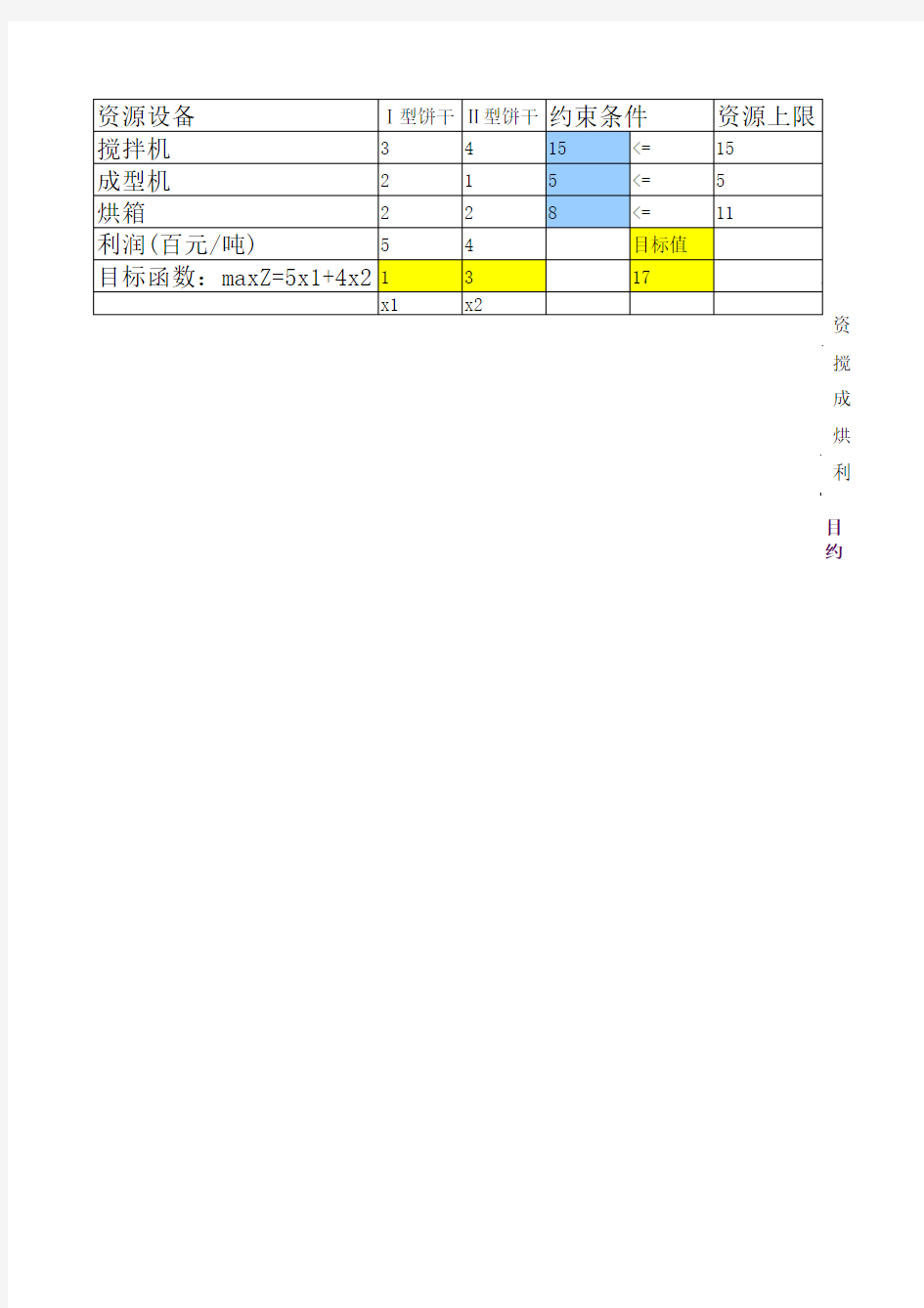 用Excel求解线性规划问题实例