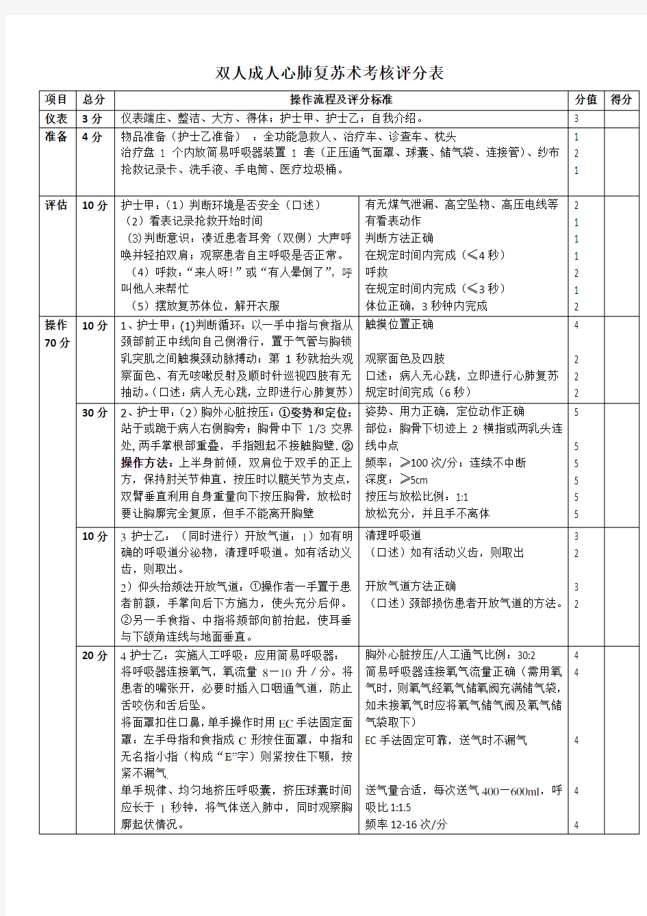 双人成人心肺复苏术考核评分表