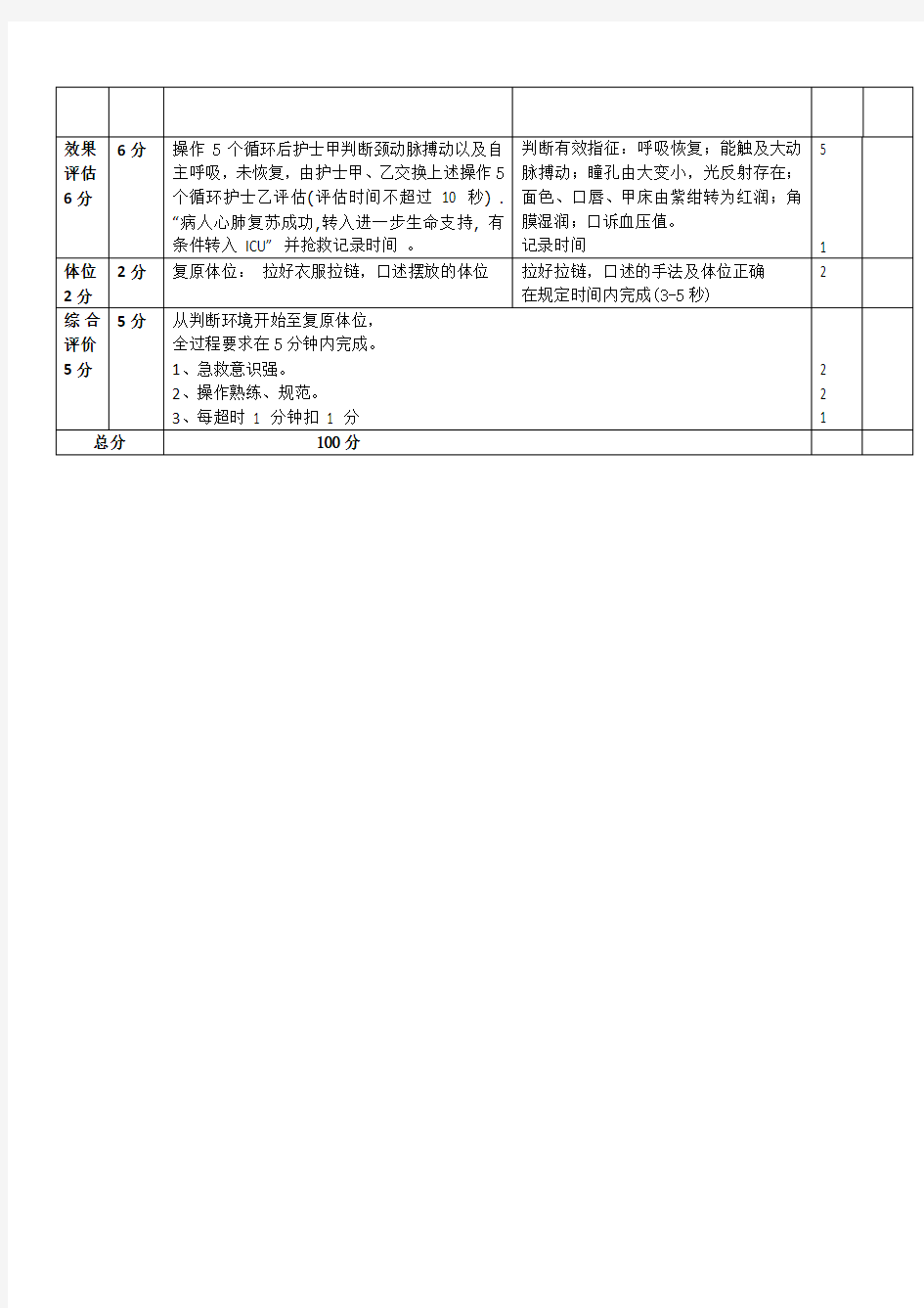 双人成人心肺复苏术考核评分表