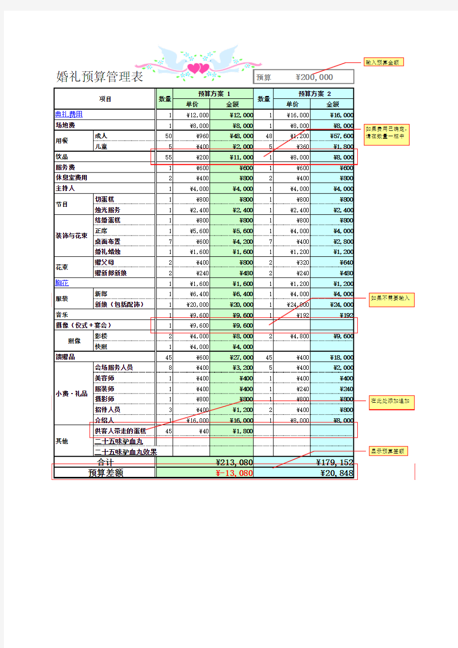 婚礼策划方案之精美婚礼预算表