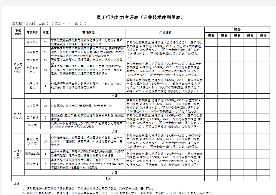 公司员工行为能力测评表