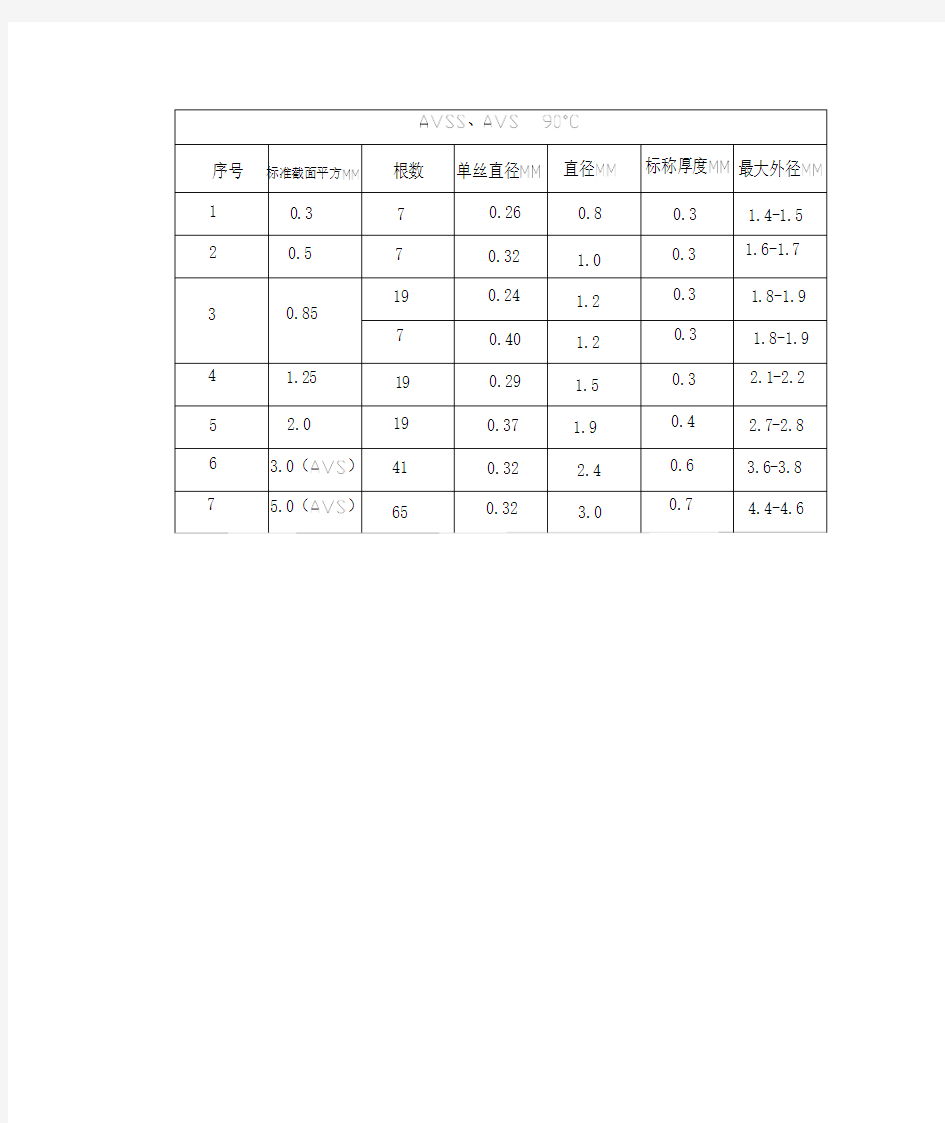 日标AVSS和德标FLRY导体区别