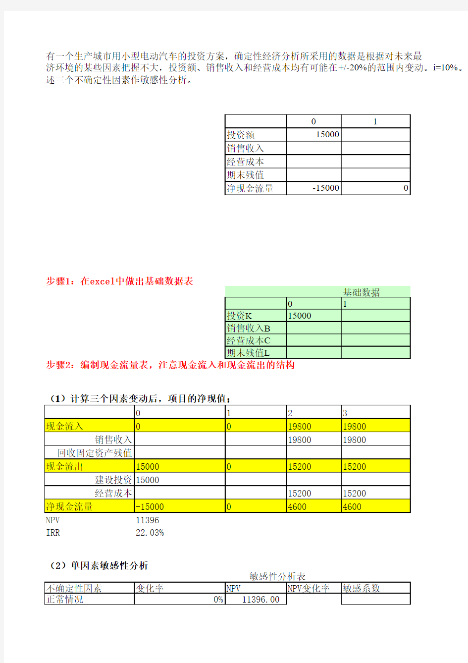 盈亏平衡、敏感性分析案例