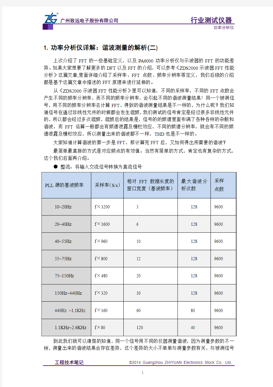 功率分析仪详解：谐波测量的解析(二)