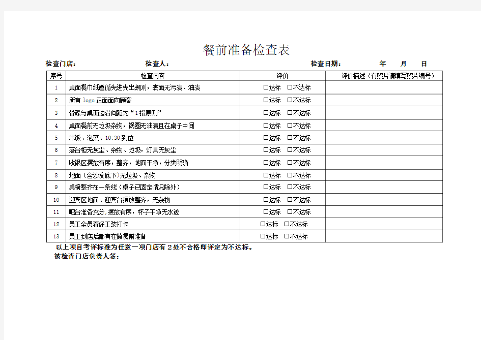 餐饮连锁企业门店巡店检查表