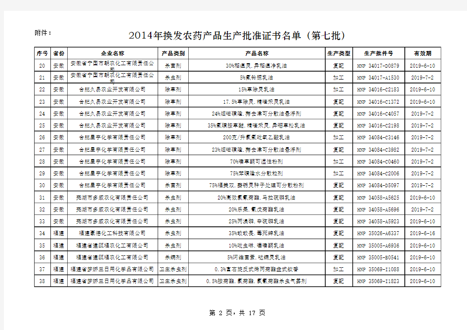 20140903 2014年换发农药产品生产批准证书名单(第七批).xls