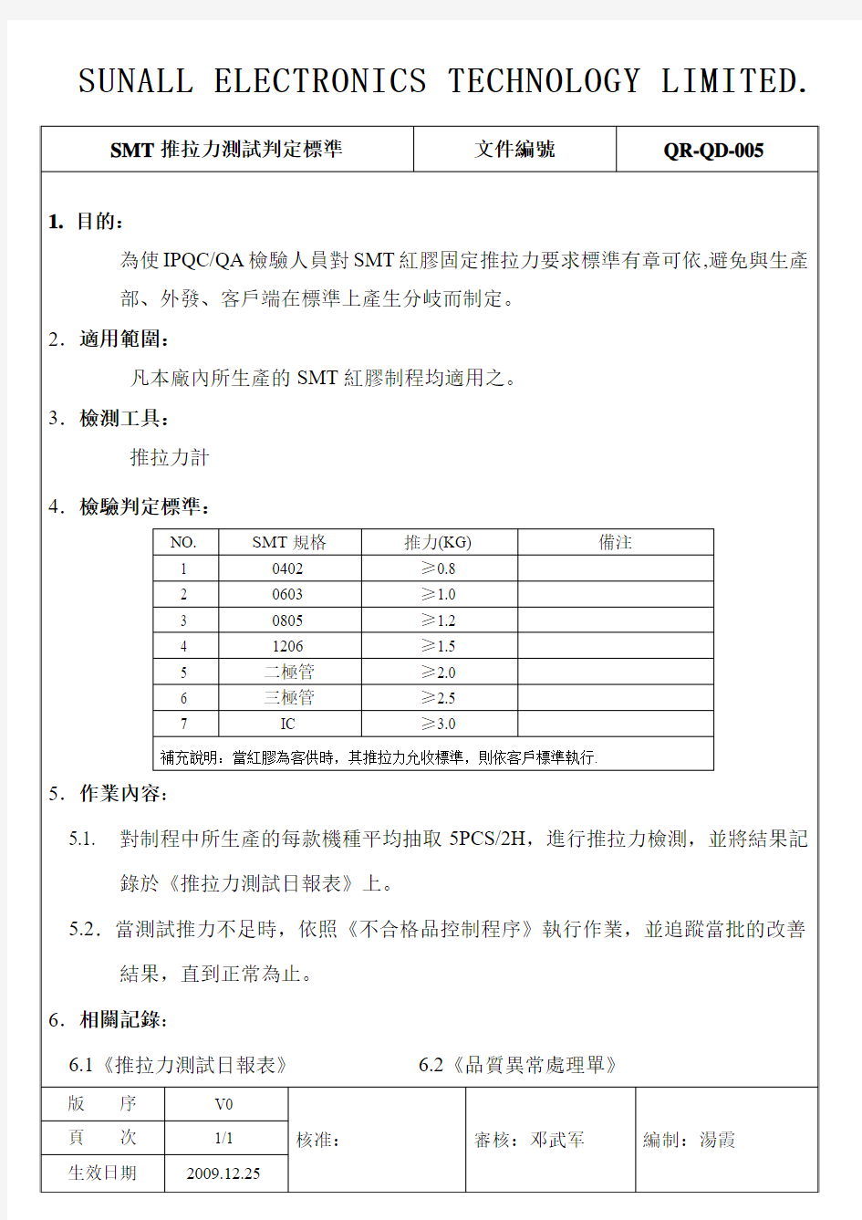 SMT推拉力测试判定标准