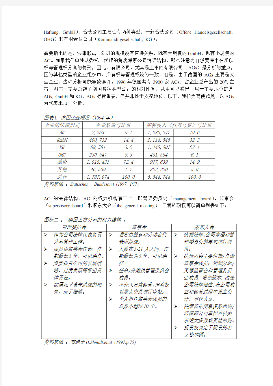 德国的公司治理结构Gemany Company Governance Structure(Chinese Version)