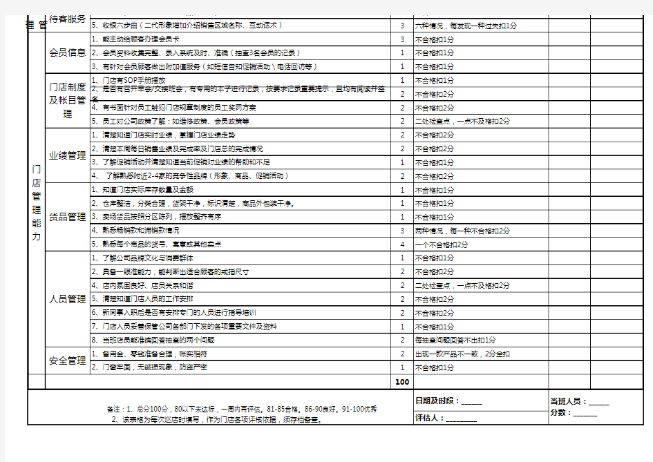 巡店检查表