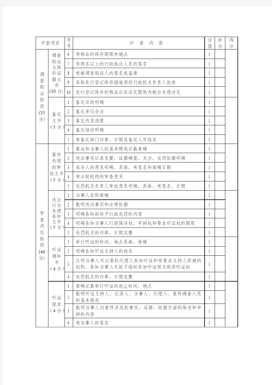 一般程序行政处罚案卷文书评查标准(记分表)
