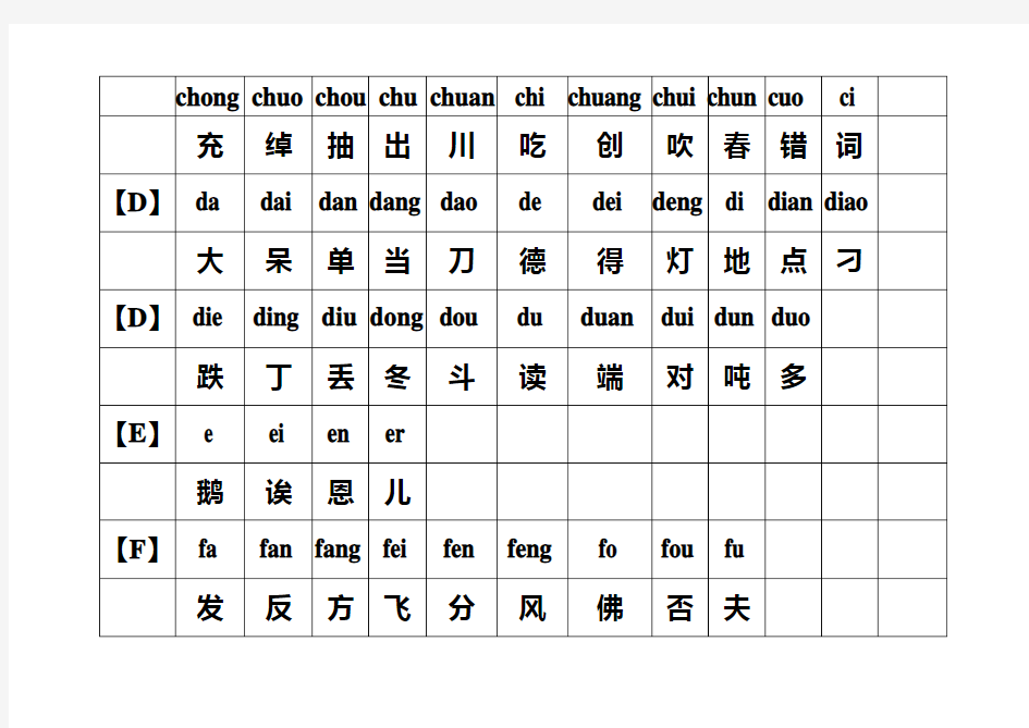 汉语拼音发音表(适合初学者和老年人)