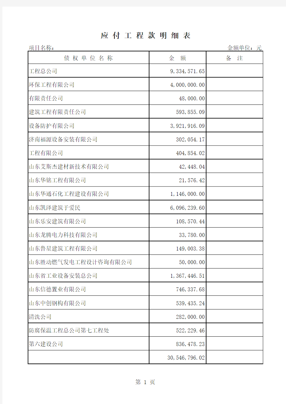 工程竣工决算报表模板及案例