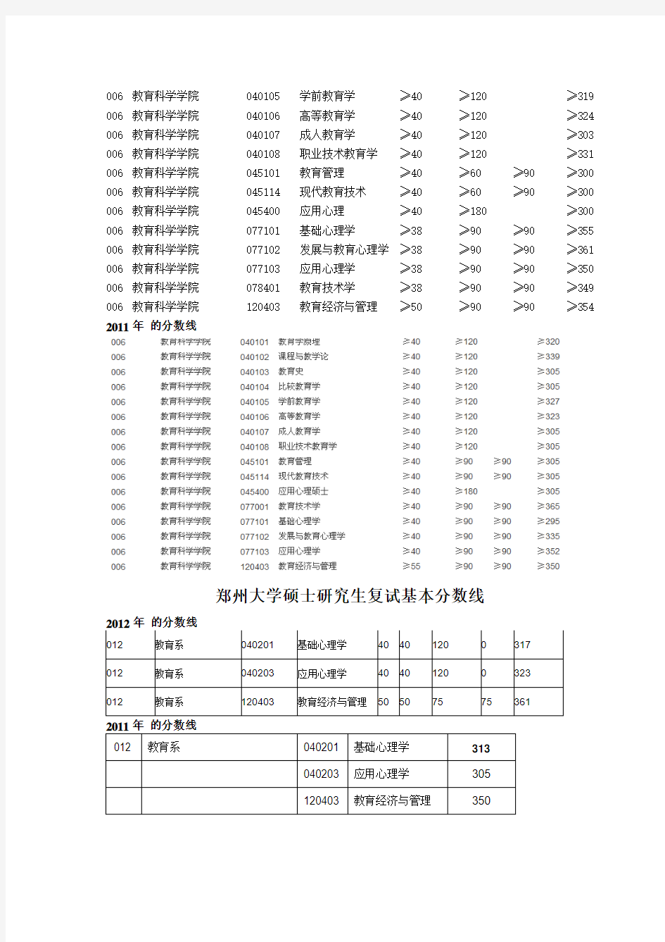 教育学每年录取分数线