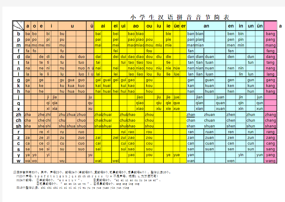 小学汉语拼音常用音节表[1]