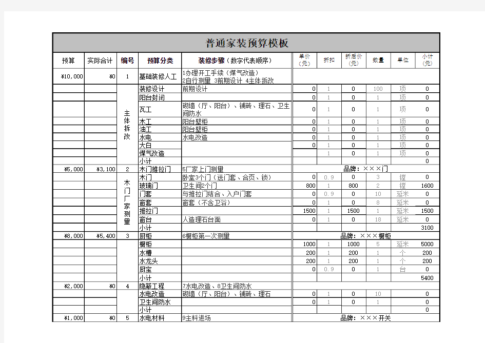 普通家庭装修预算表