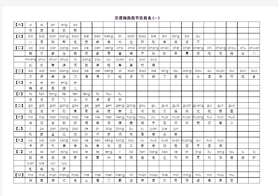 汉语拼音音节发音表(带发音398个)