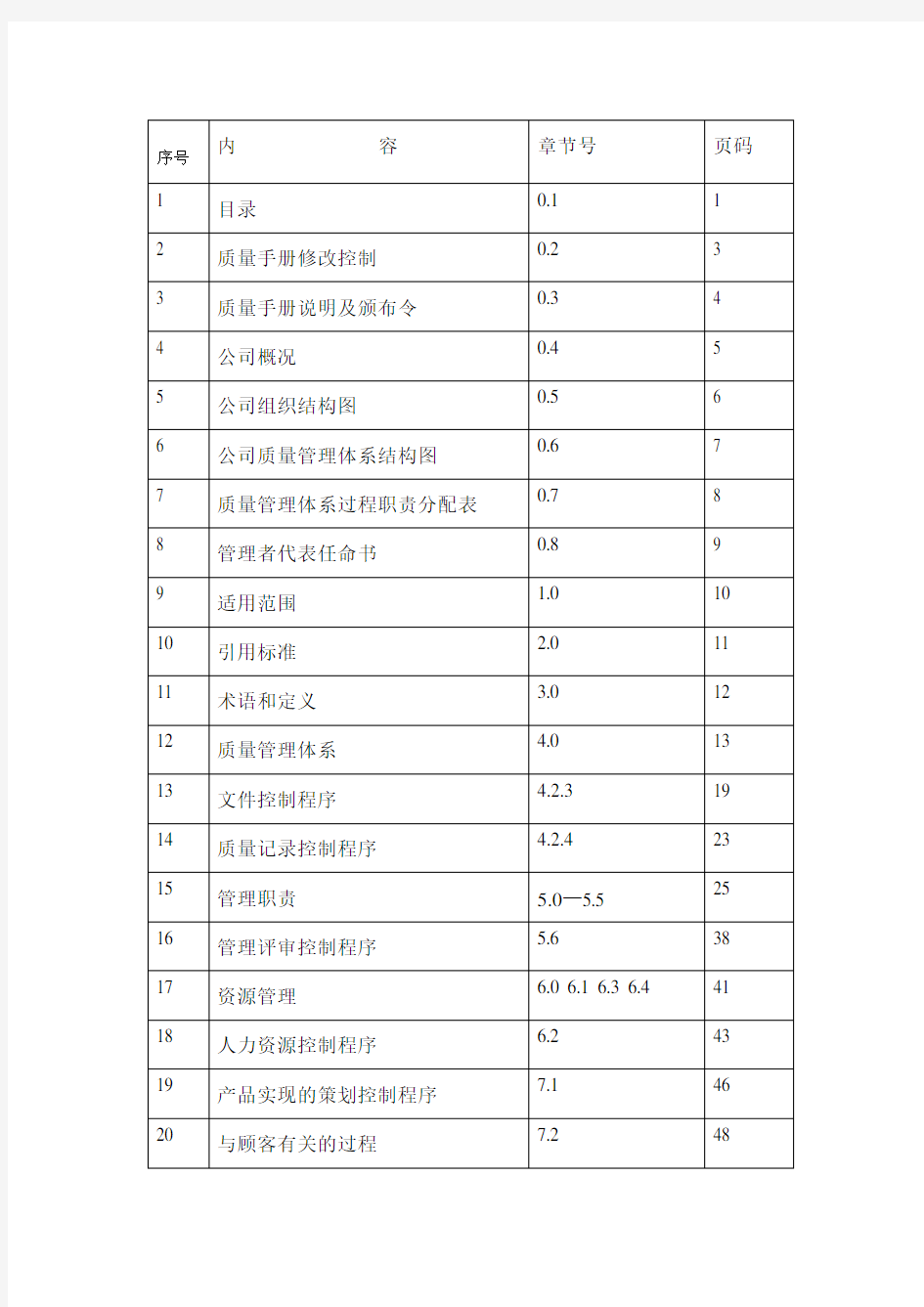 房地产公司质量管理体系文件大全.doc