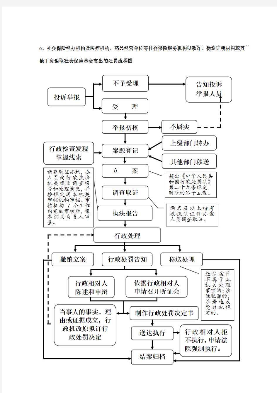 6、社会保险经办机构及医疗机构、药品经营单位等社会保险