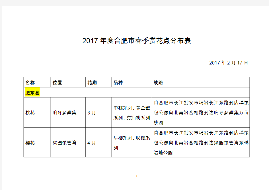 2017年度合肥市春季赏花点分布表