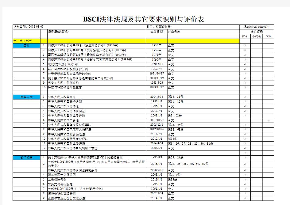 BSCI法律法规及其它要求识别与评价表(2018年3月)